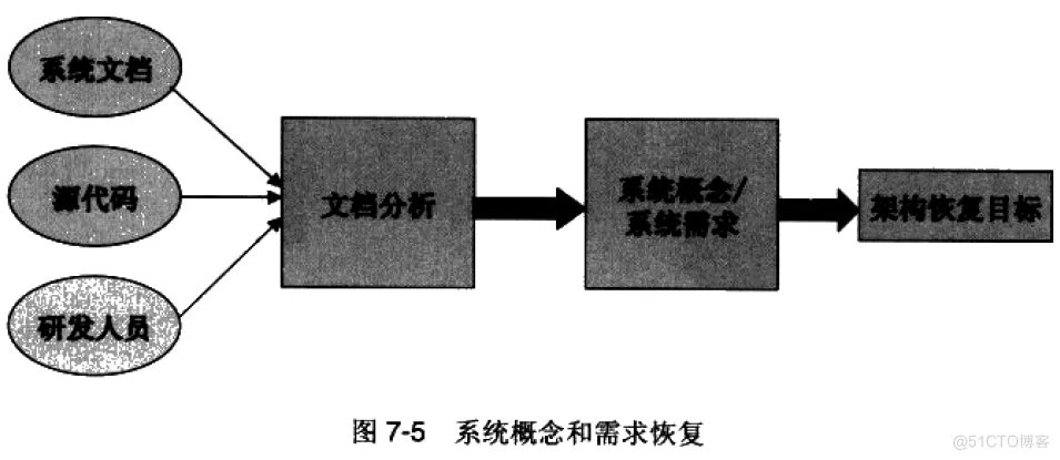 软件架构 反压 软件架构复用_系统架构_04